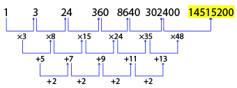 Number Series Test 6 question and answers, Solved Number Series problems, Number Series online test, Number Series tricks, Number Series quiz, Number Series tips